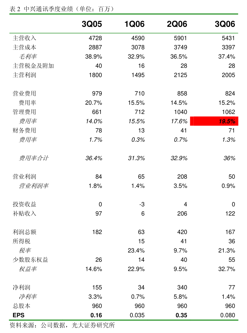 nv55c ram slots